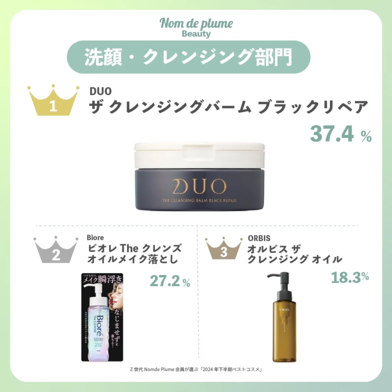 洗顔・クレンジング部門