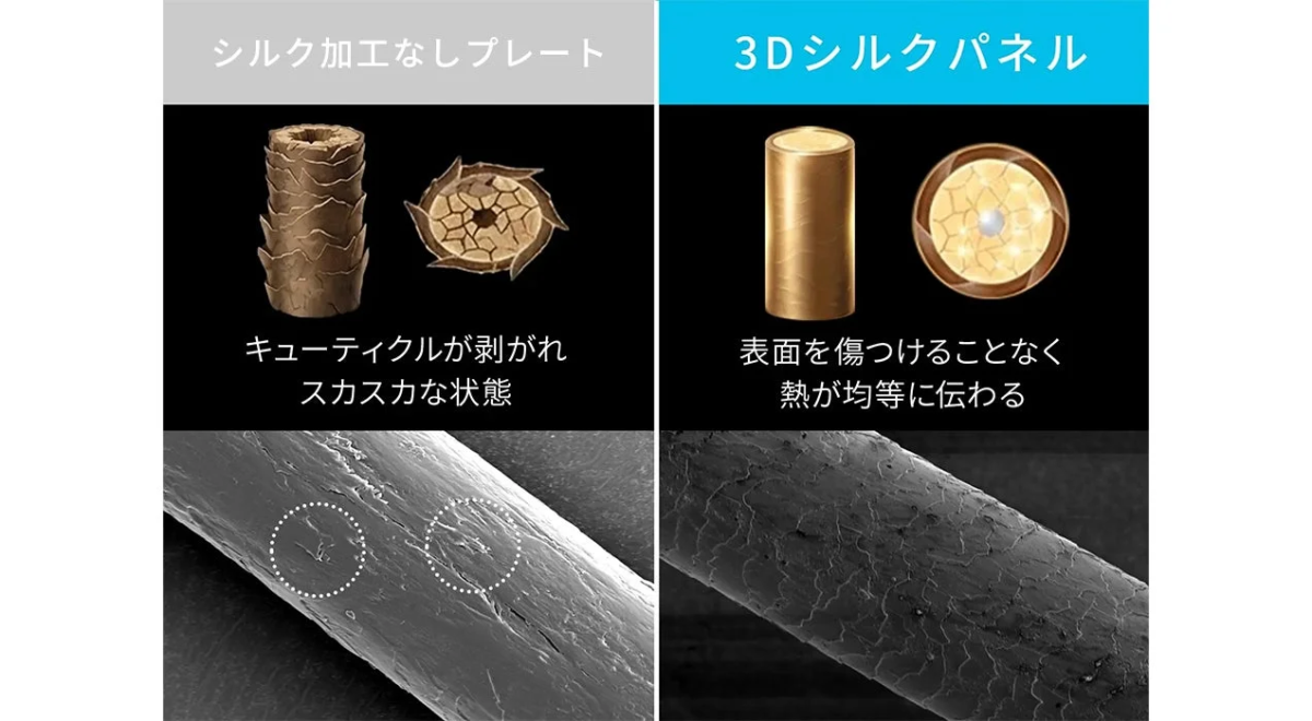 Comparaci&oacute;n del da&ntilde;o capilar con y sin panel de seda 3D