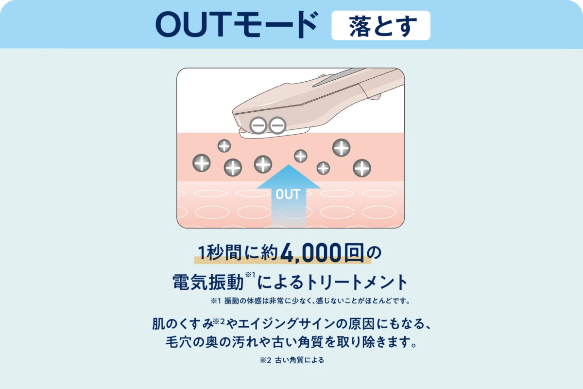 Modo OUT de TBC Foreze PRO