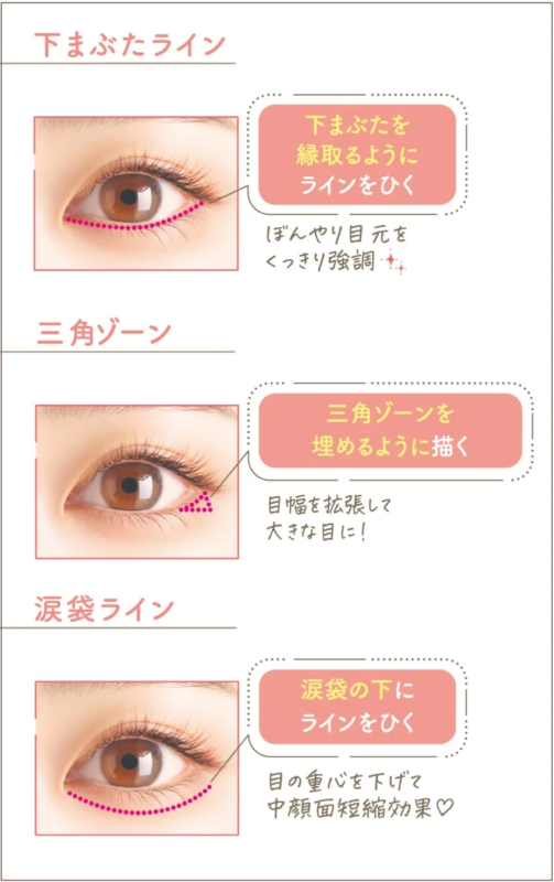 How To Use Under Eye Liner