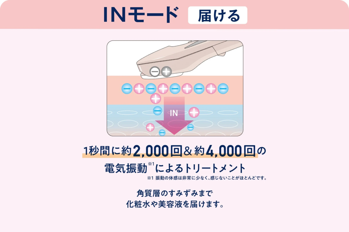 Modo IN de TBC Foreze PRO