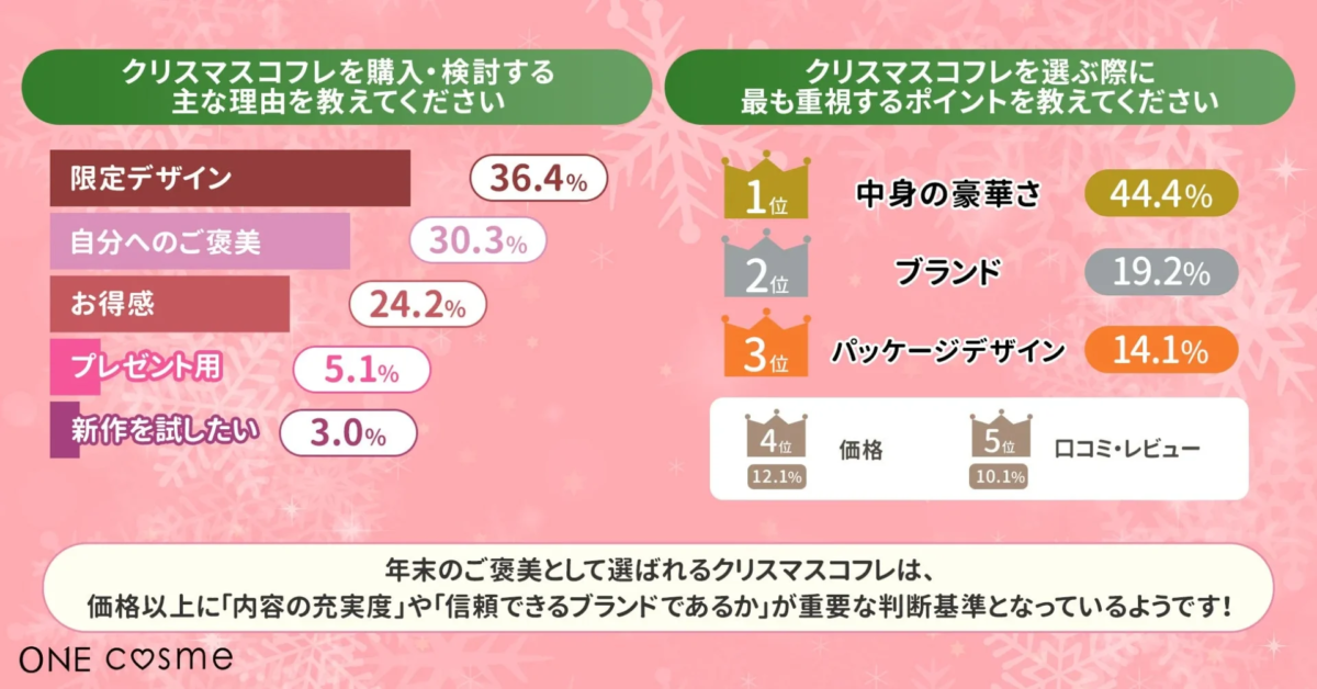 Gráfico de razones de compra y puntos clave para elegir cofres de Navidad