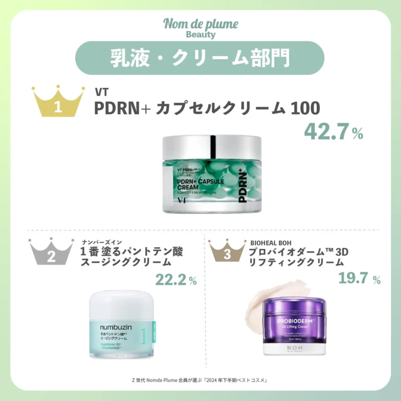 乳液・クリーム部門