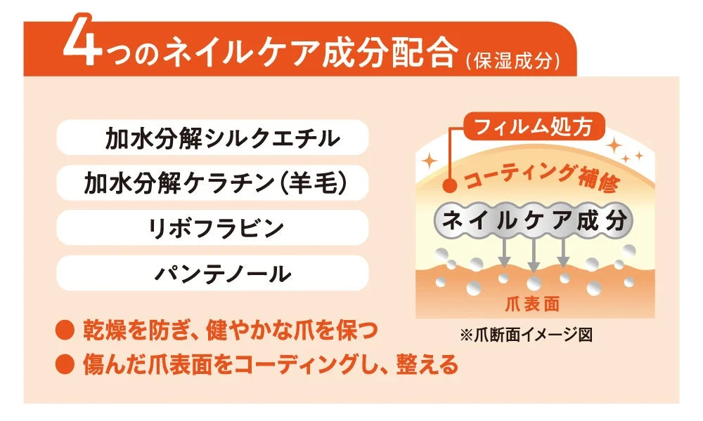 Ingredientes de Cuidado de U&ntilde;as