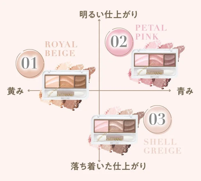 Lighting Up Eye Shadow Chart