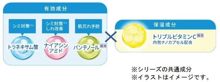 Ingredientes comunes de la serie