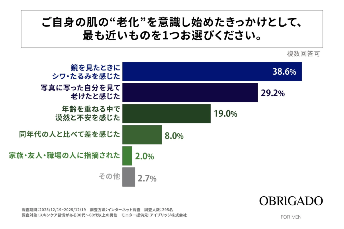 Gr&aacute;fico de motivos para ser consciente del envejecimiento