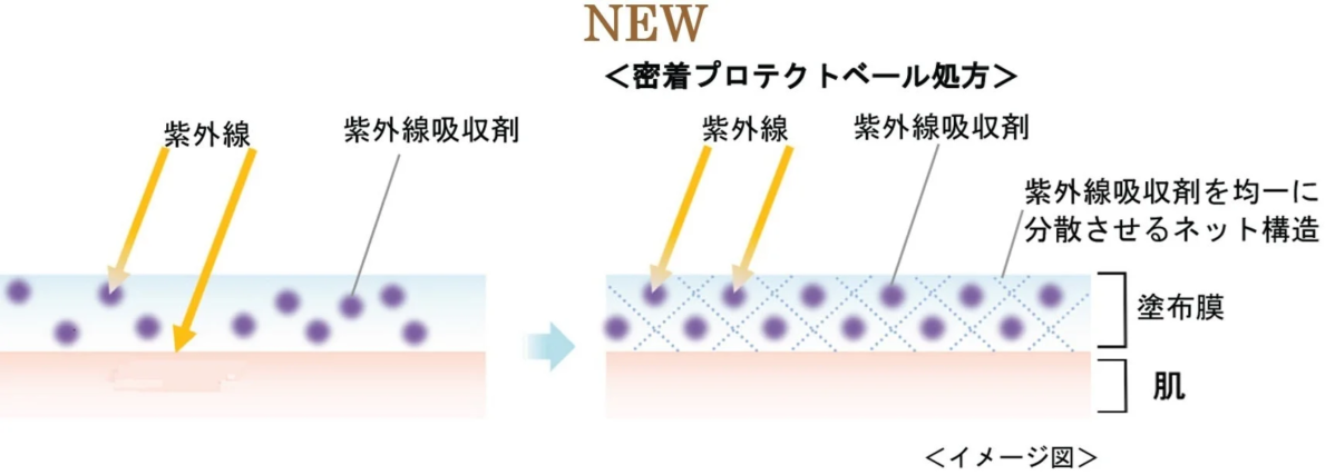 F&oacute;rmula de Velo de Protecci&oacute;n Adhesivo
