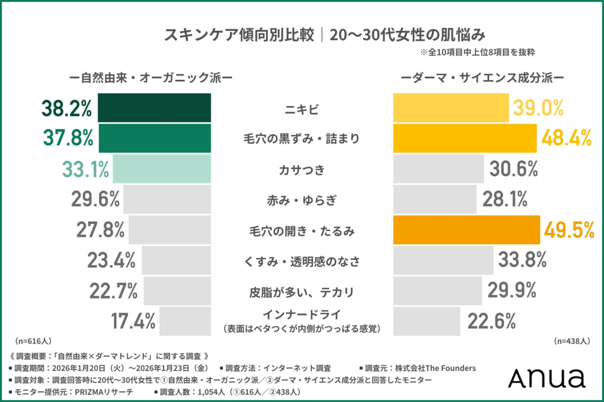 Preocupaciones de la piel seg&uacute;n la tendencia de skincare