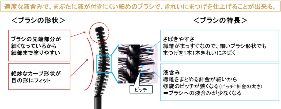 Diagrama del Cepillo Moon Slim Brush