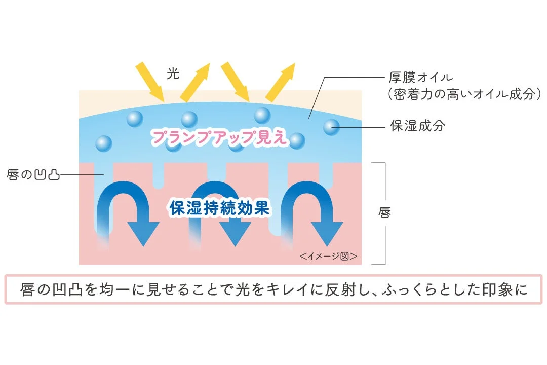 Mecanismo del efecto voluminizador