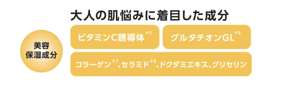 Ingredientes de Belleza e Hidrataci&oacute;n