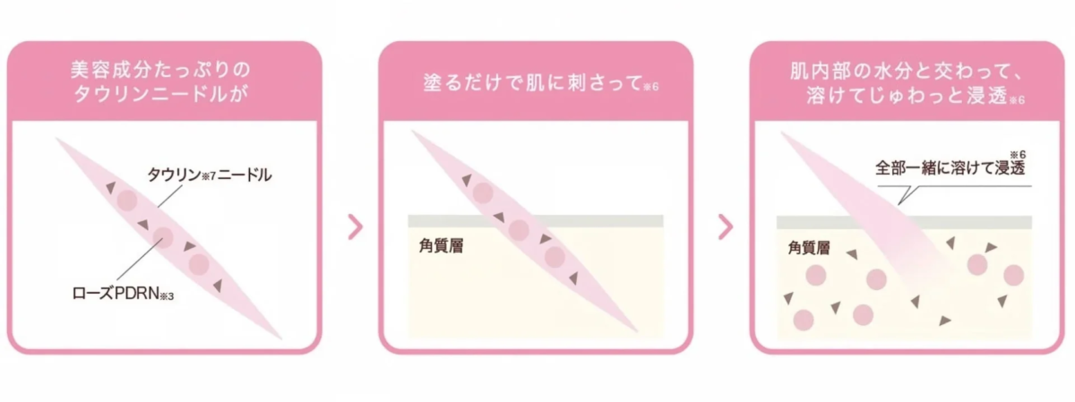 Mecanismo de las microagujas que se derriten