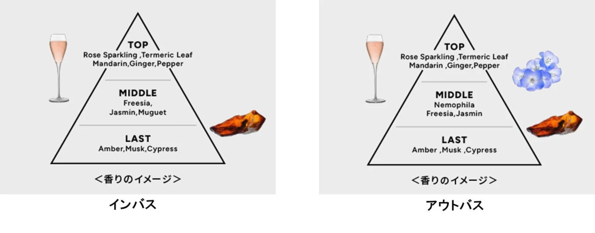 MEMEME Fragrance Image