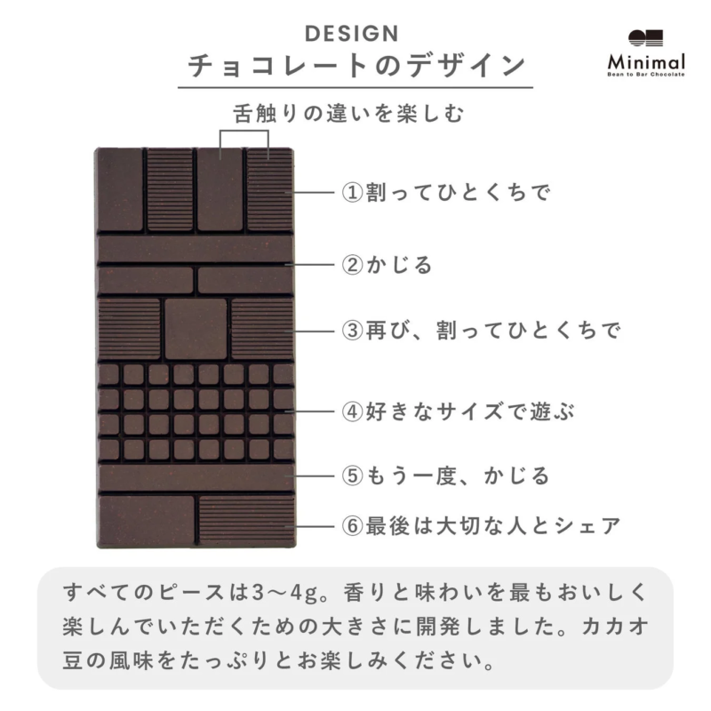 Dise&ntilde;o y forma de comer el chocolate Minimal