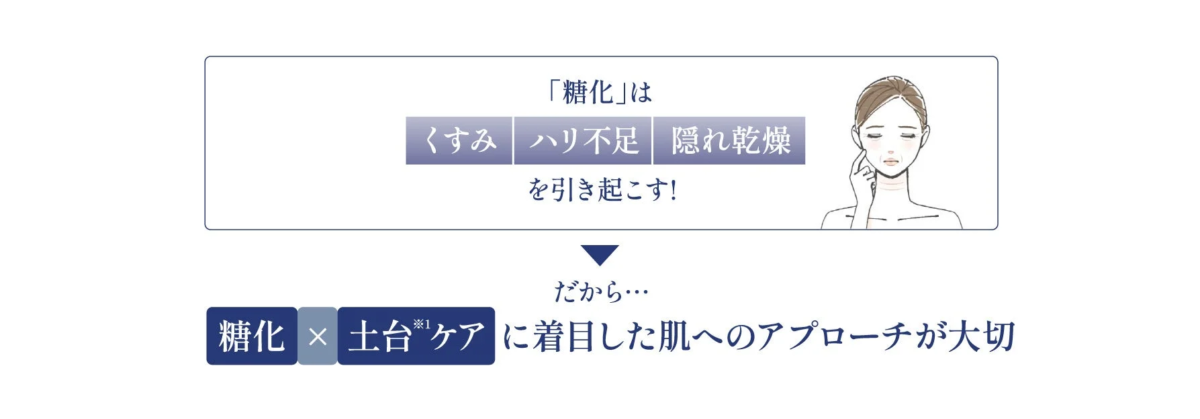 La glicación causa problemas en la piel