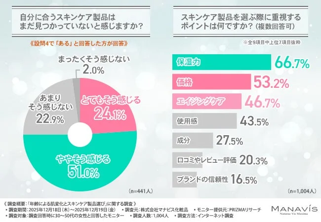 Gr&aacute;fico de satisfacci&oacute;n con los productos de cuidado de la piel