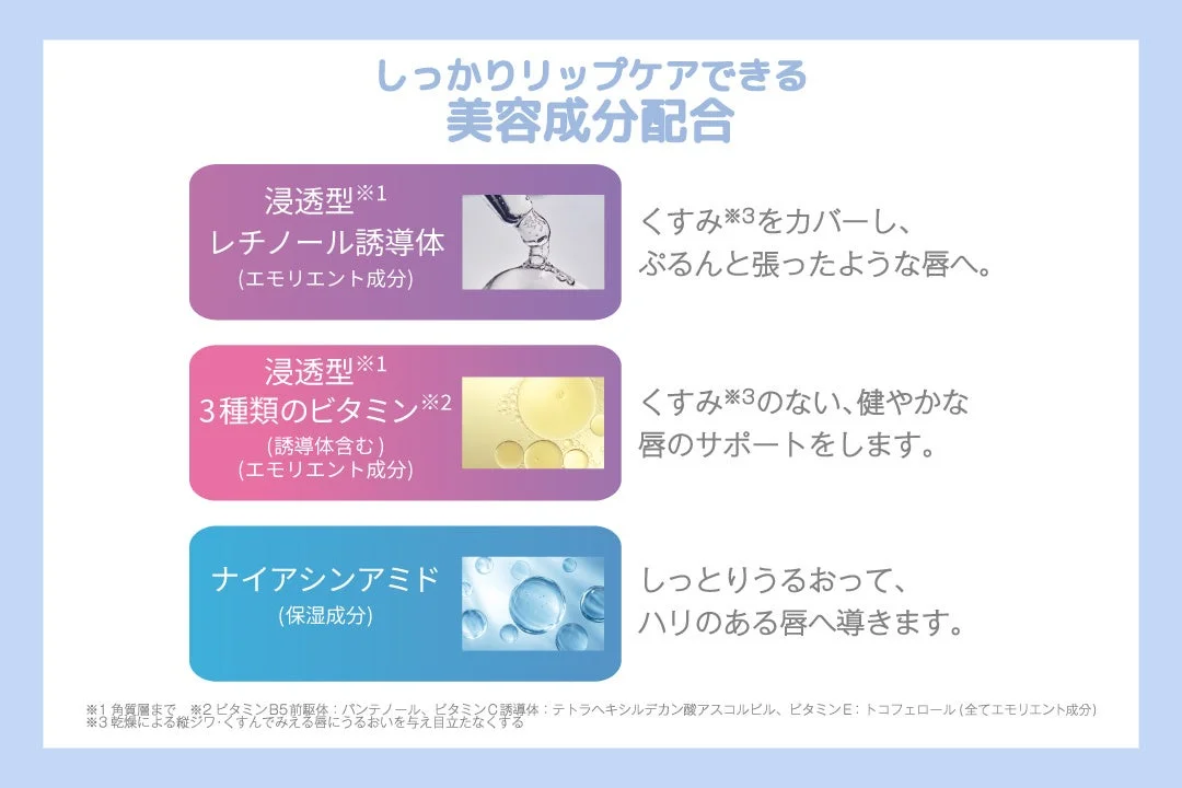 Ingredientes de belleza para el cuidado de los labios