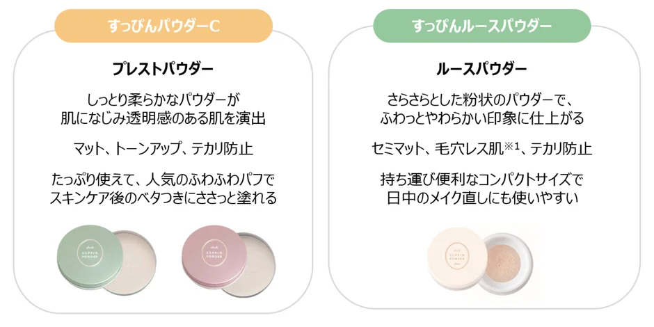 Comparaci&oacute;n con otros polvos Suppin