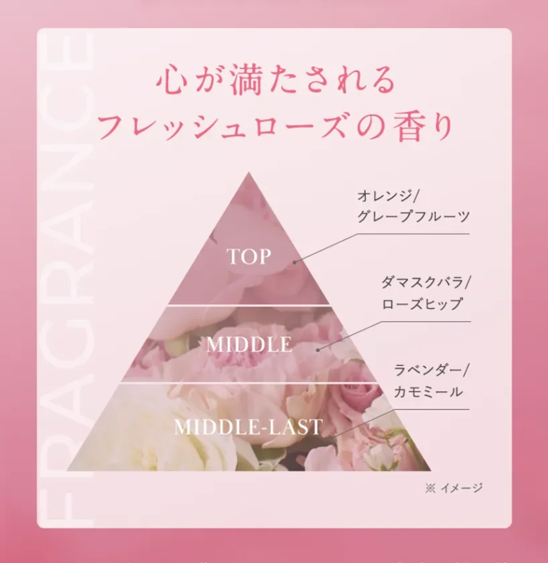 FRAGRANCE 心が満たされる フレッシュローズの香り