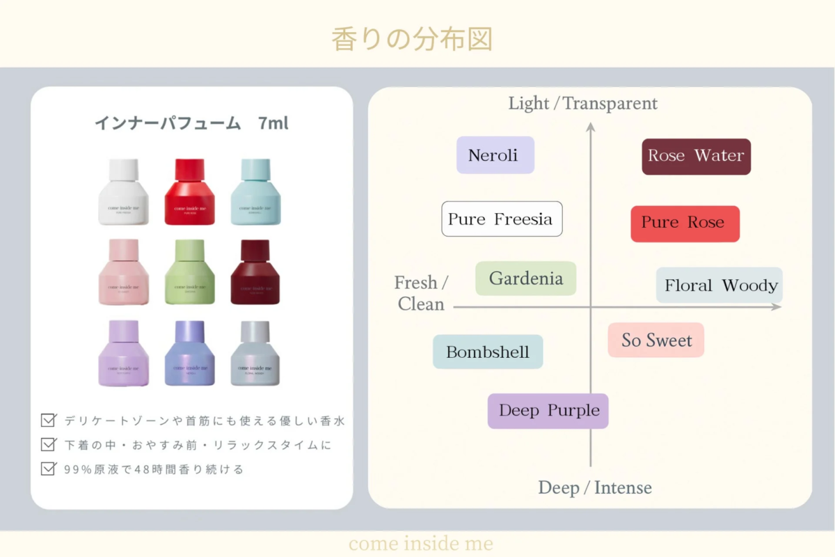 Perfumes &Iacute;ntimos COME INSIDE ME