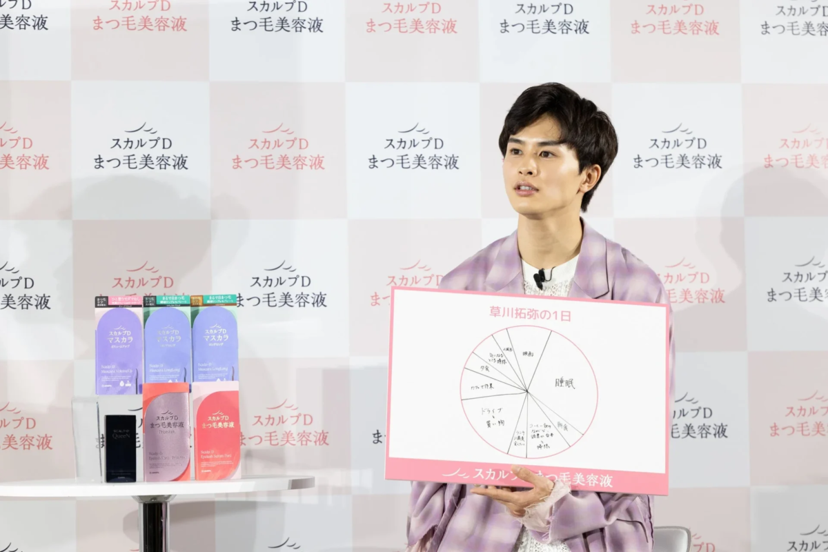 Gr&aacute;fico circular del d&iacute;a ideal de Takuya Kusakawa