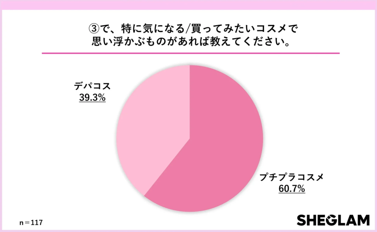 Gr&aacute;fico del inter&eacute;s en cosm&eacute;ticos asequibles vs. de alta gama para comprar