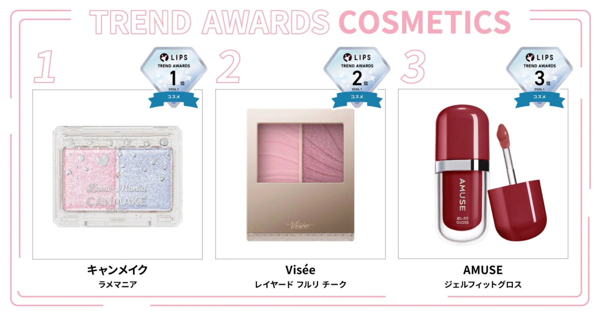 Cosméticos LIPS Trend Awards Enero 2026