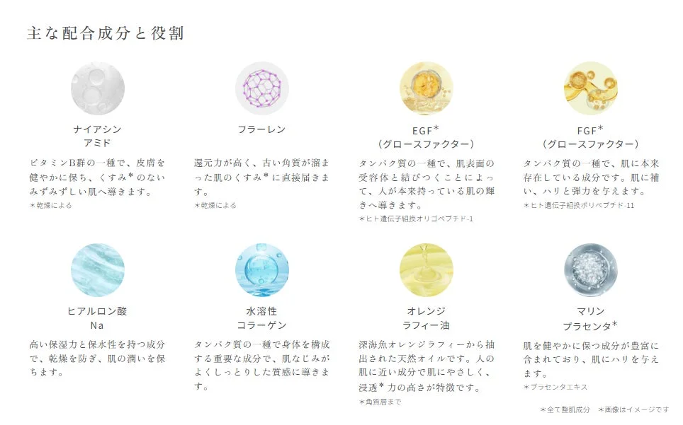 Key ingredients list