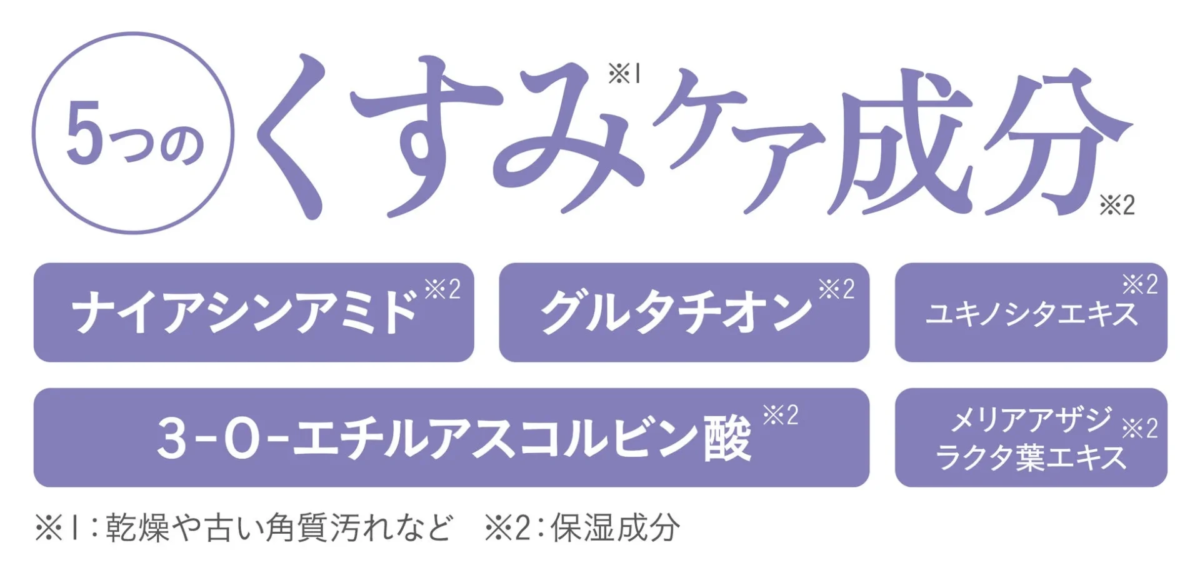 Ingredientes para el cuidado de la opacidad