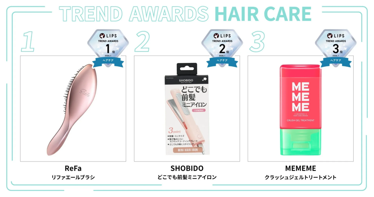 Cuidado del Cabello LIPS Trend Awards Enero 2026