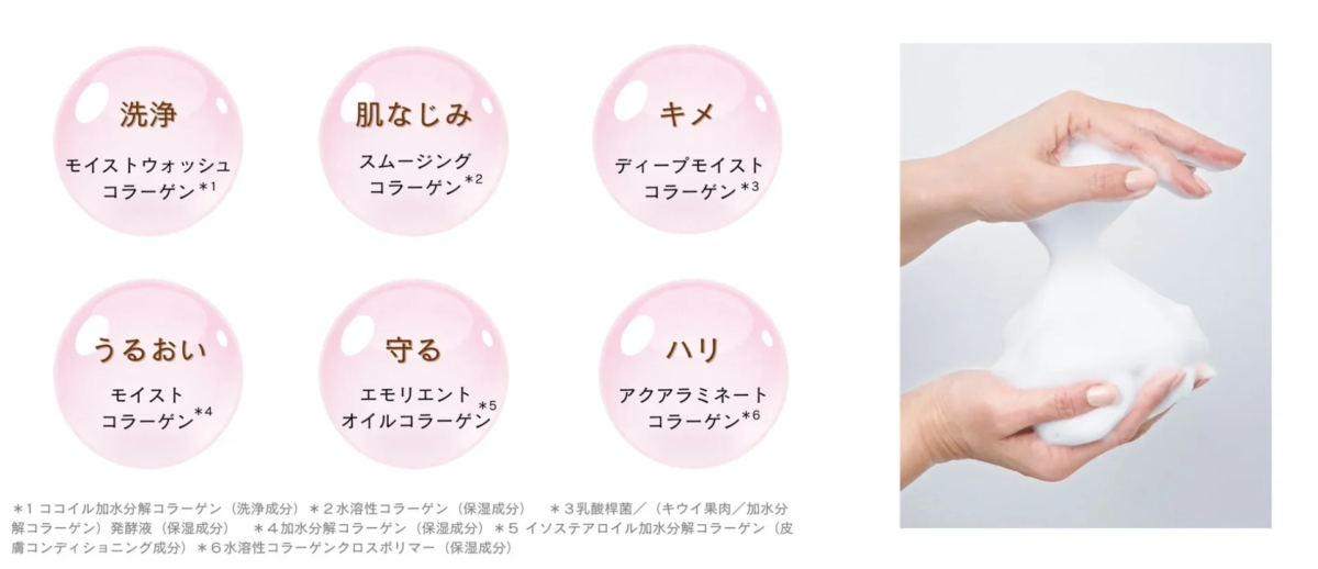 Beneficios de los 6 tipos de col&aacute;geno