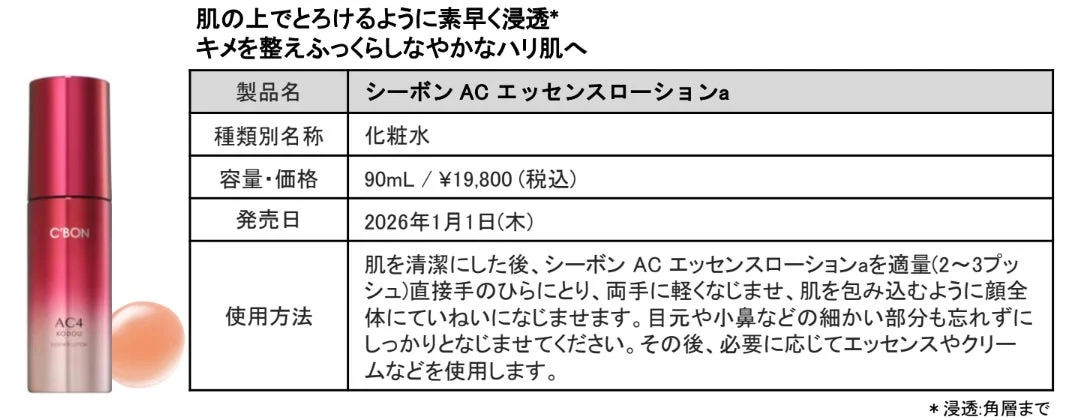 C'BON AC Essence Lotion a