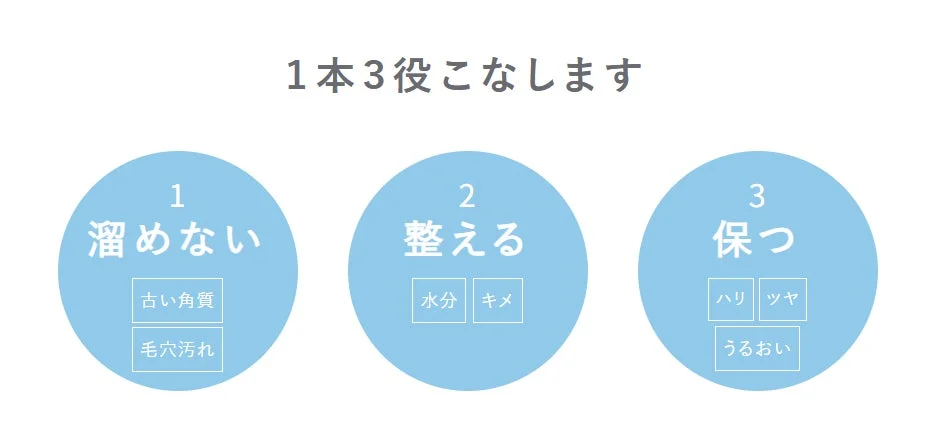 Funciones del Face Treatment