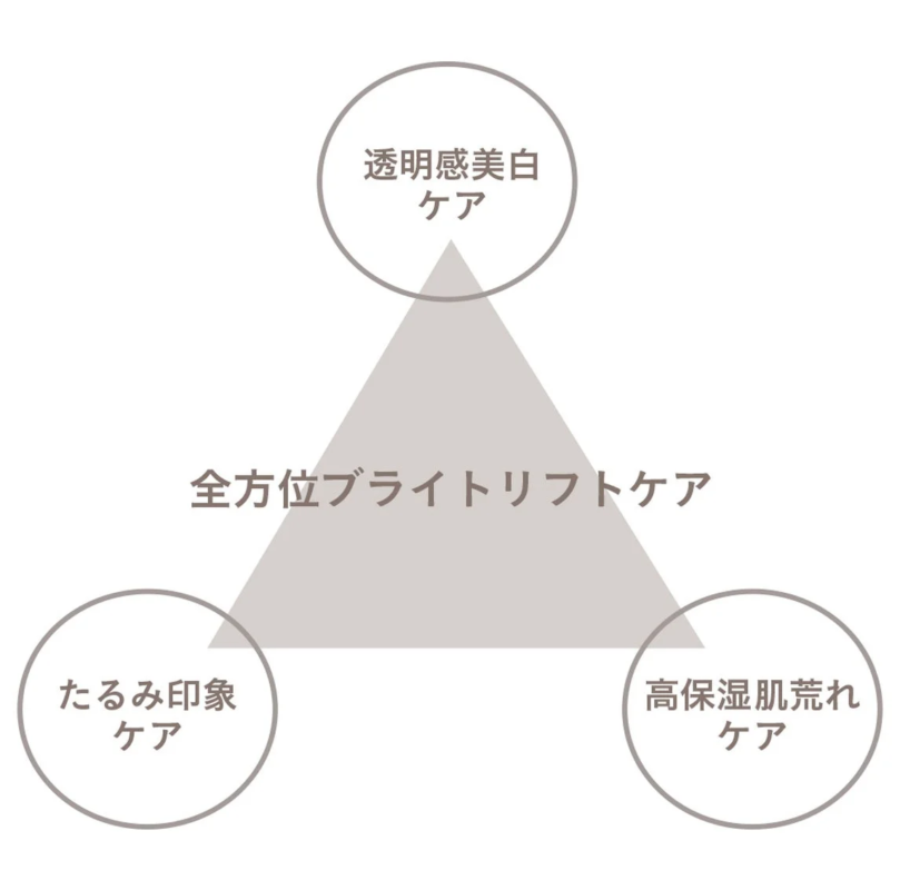 Cuidado de la piel brillante y lifting completo
