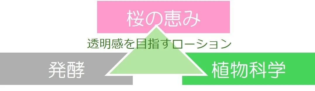 Esencia de cerezo, fermentaci&oacute;n, ciencia bot&aacute;nica