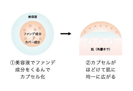 Tecnolog&iacute;a Serum First