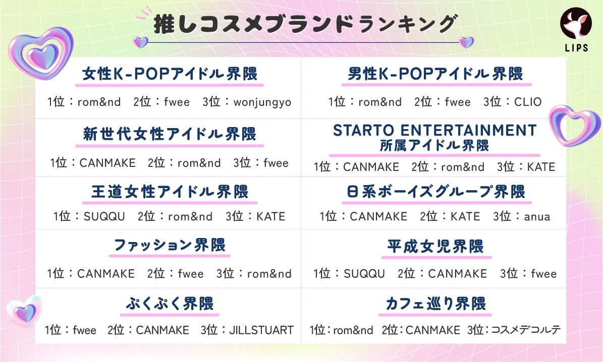 Ranking de marcas de cosm&eacute;ticos favoritas por tribu