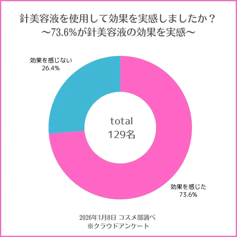 Sérum de microagujas: Efectividad