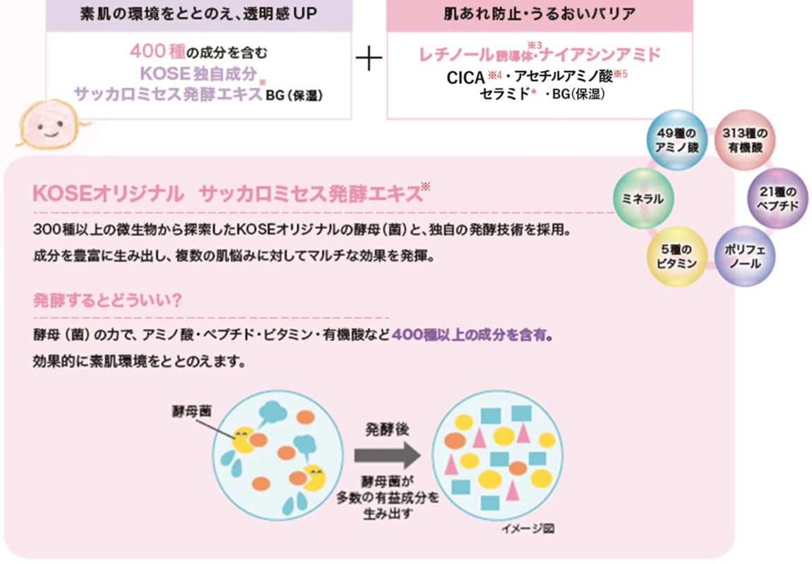 Explicaci&oacute;n del Extracto Fermentado de Saccharomyces