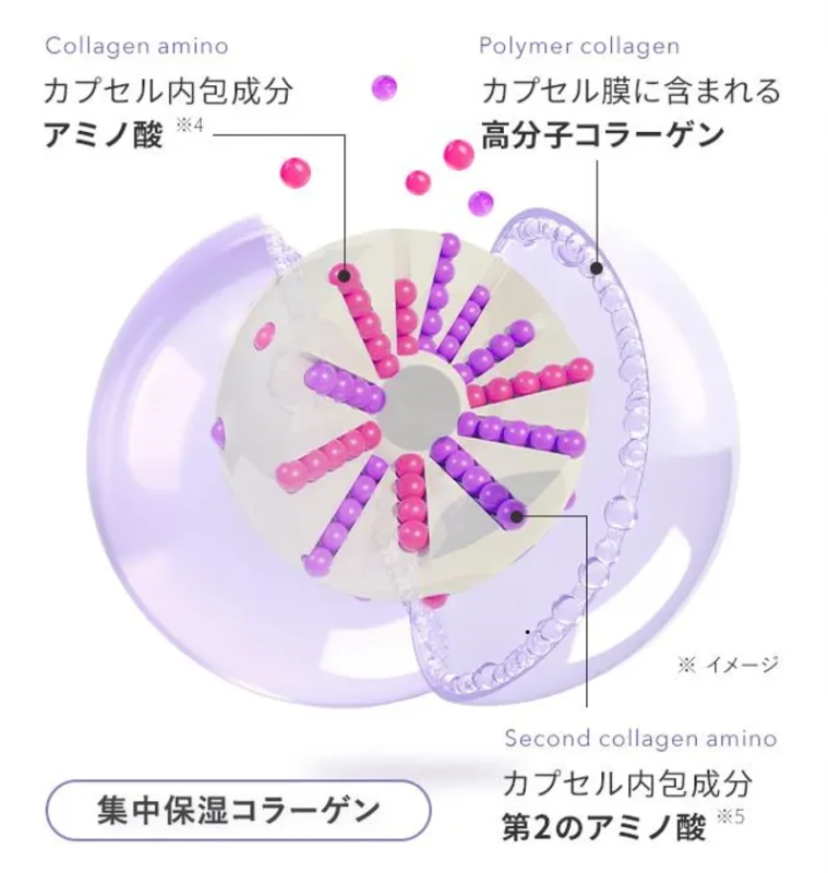 集中保湿コラーゲン イメージ