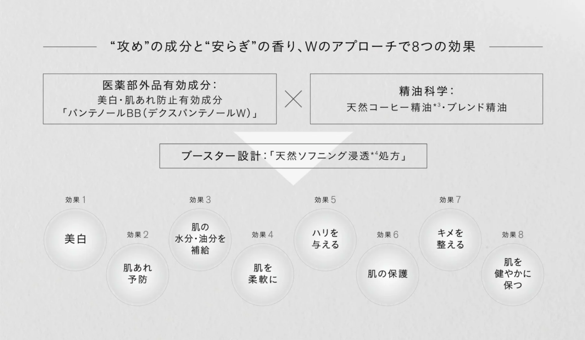 8 efectos del s&eacute;rum