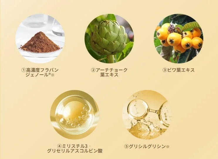 Ingredientes del s&eacute;rum