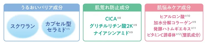 Ingredientes de Suero de Lujo