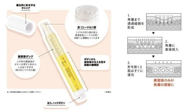 Diagrama del dispositivo CONC Wrinkle Injection