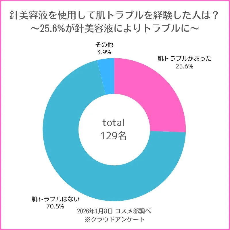 Sérum de microagujas: Problemas
