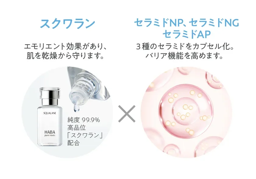 Beneficios de Escualano y Ceramidas