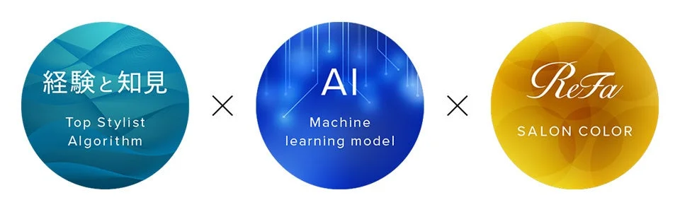 Algoritmo de IA y experiencia del estilista