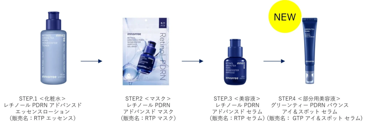 Rutina de cuidado de la piel con la l&iacute;nea INNISFREE Retinol Green Tea PDRN