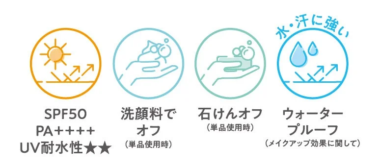 Caracter&iacute;sticas del CEZANNE UV Make Keep Base 50